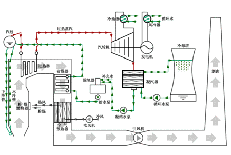 火電廠鍋爐風(fēng)機(jī)
