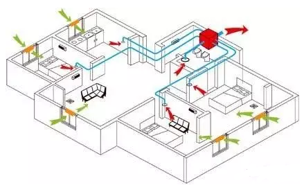 戶式通風系統(tǒng)原理