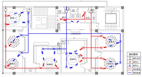 新風(fēng)循環(huán) 新風(fēng)循環(huán)